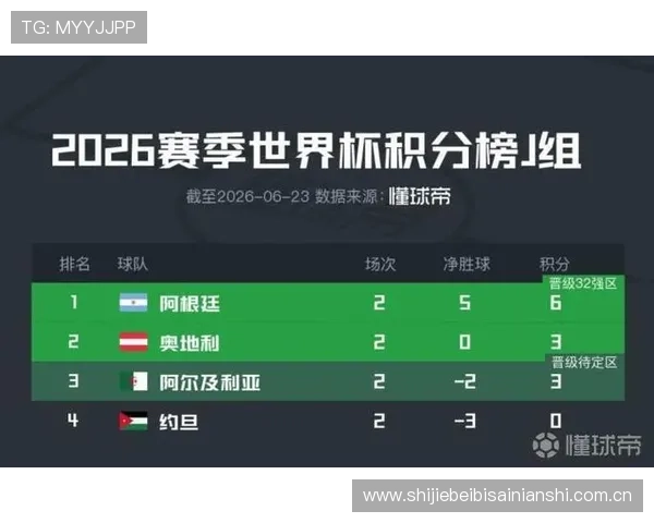 世界杯期间约旦与阿根廷锋线对比：谁将成为比赛的得分关键人物